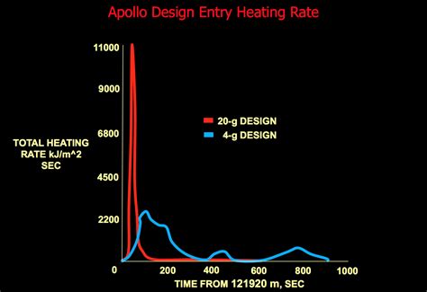 reentry - Challenging Karman line from above - Space Exploration Stack Exchange