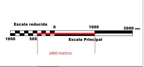 Escalas Topografia