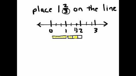 improper fractions number line