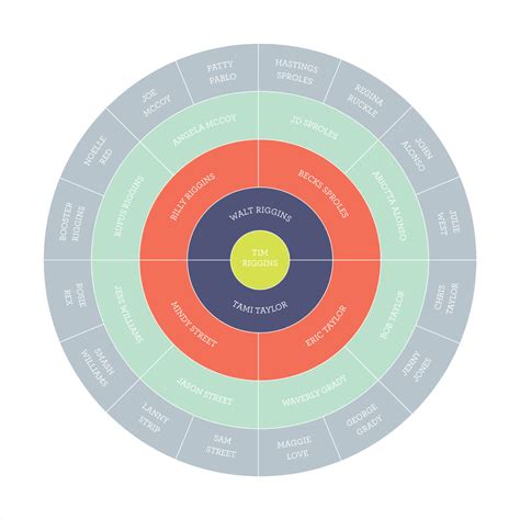 Multi-Color Digital Download – I Chart You