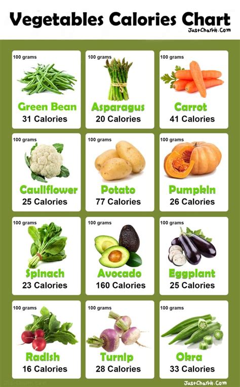 Nutritional Chart Of Vegetables - Nutrition Ftempo