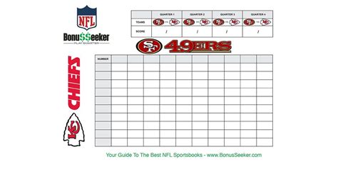 Super Bowl Squares 2020 Template Chiefs vs. 49ers | Superbowl squares, Template printable, Super ...