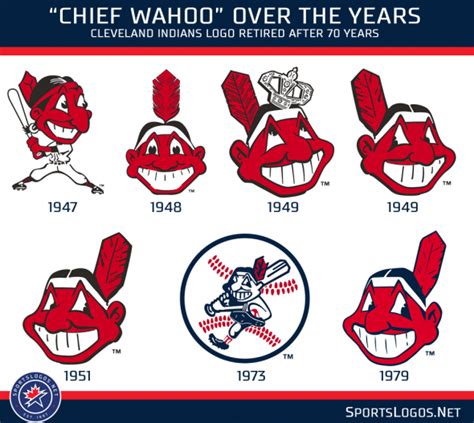 A Look Back at the Indians Chief Wahoo Logo – SportsLogos.Net News