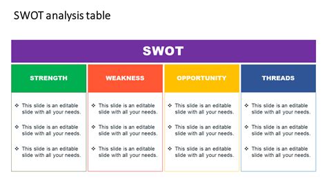 SWOT Analysis Table PowerPoint Template and Google Slides