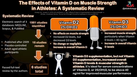 The Effects of Vitamin D on Muscle Strength in Athletes - Adam Virgile Sports Science