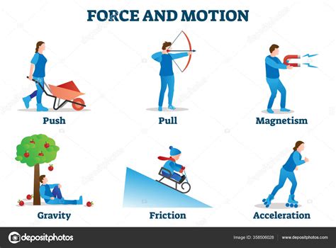 Force and motion vector illustration. Physics movement examples collection. Stock Vector Image ...