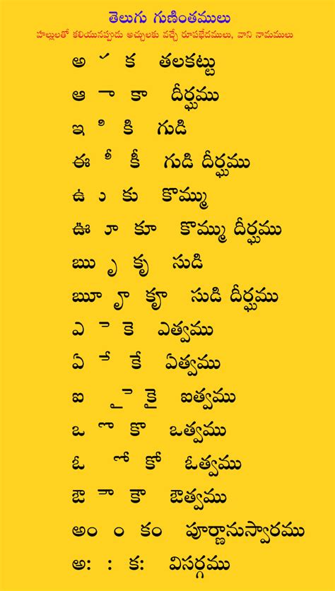 Telugu Guninthamulu – TELUGUKIDSTORIES.COM