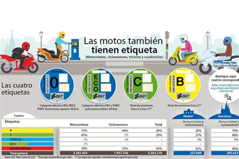 Así son las etiquetas medioambientales de las motos