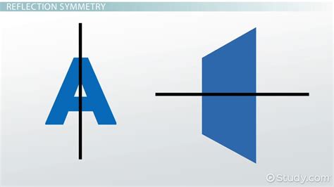 Symmetry in Math | Definition, Types & Examples - Lesson | Study.com