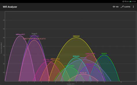 5g Wifi Analyzer