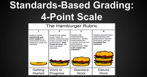 Four Point Scale