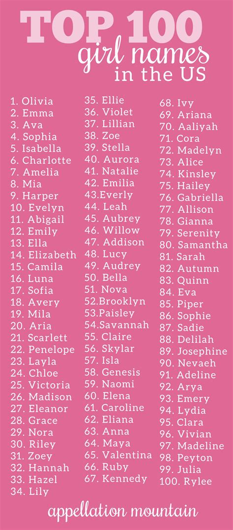 Coolest Top 100 Girl Names: Scarlett, Aria, Zoe - Appellation Mountain