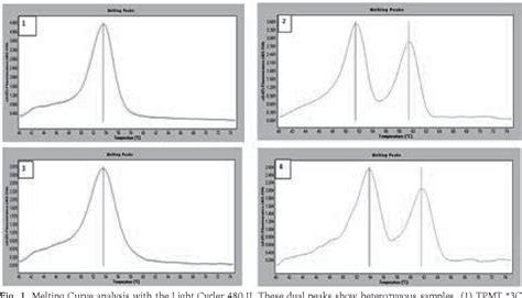 [PDF] Frequency of thiopurine S-methyltransferase gene variations in Turkish children with acute ...