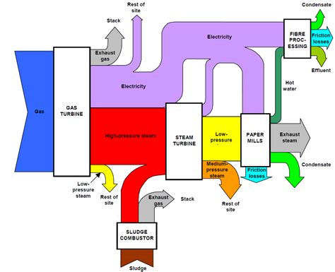 efficiency – Sankey Diagrams