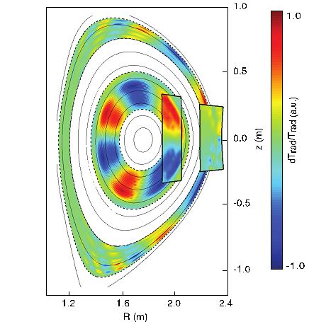 New imaging technique provides improved insight into controlling the plasma in fusion ...