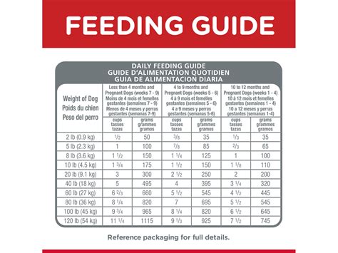 Hill's Science Puppy Food Chart