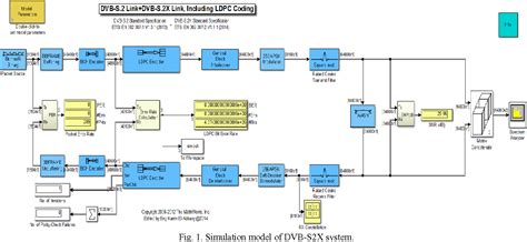 Figure 1 from Performance evaluation of DVB-S2 and DVB-S2X systems ...