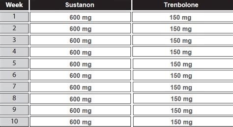 SUSTANON - ANABOLICA