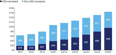 ESG Funds: Institutional vs Non-Institutional | Crystal Capital Partners