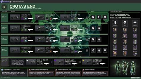 Destiny 2 Crota’s End loot table: How to get weapons and armor - Dexerto