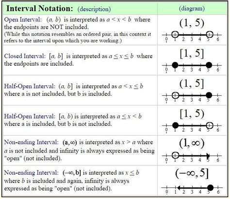 Jacquelynn Storrs: Set Builder Notation Roster Method