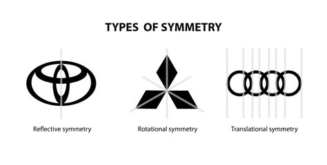 Why You Should Use a Symmetrical Logo for Your Business - Mrvian