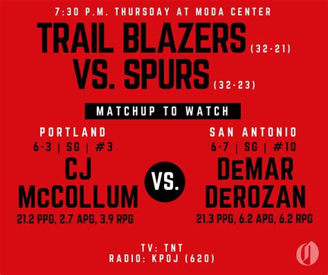 Portland Trail Blazers vs. San Antonio Spurs: Game preview, TV channel, how to watch live stream ...