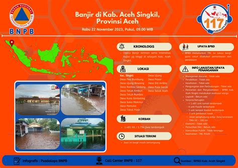[infografis22112023] Banjir di Kab. Aceh Singkil, Provinsi Aceh – Pusat Pengendalian Operasi