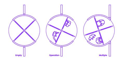 Revolving Doors Dimensions & Drawings | Dimensions.com