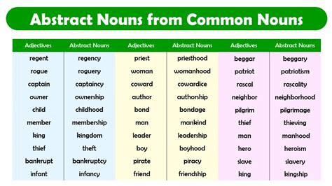 List Of Abstract Nouns From Adjectives Archives - EngDic