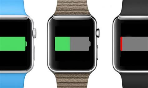 Apple Watch Battery Life