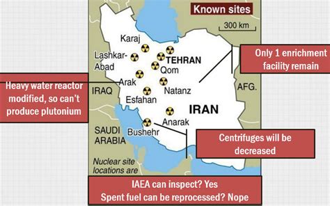 Middle East Diplomacy: Iran E3+3 Nuclear Deal, Operation Raahat