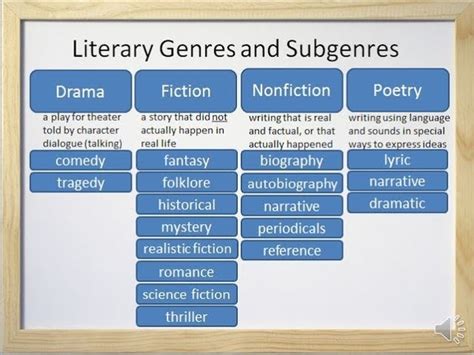 My English Corner for 4th ESO - CDP: Literary genres