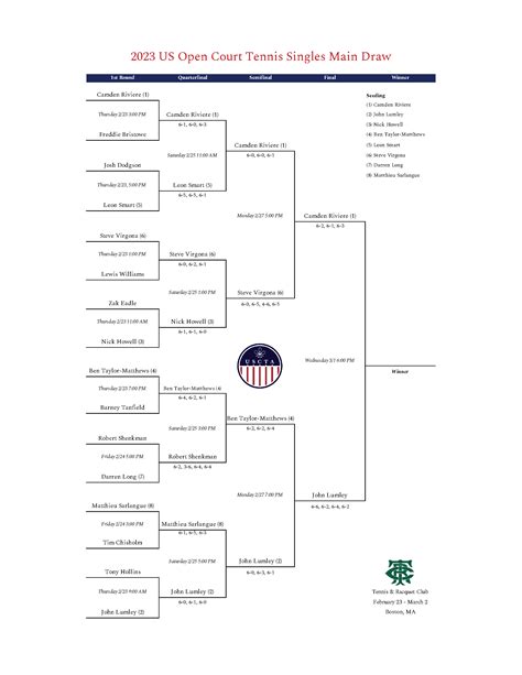 USCTA | 2023 US Open