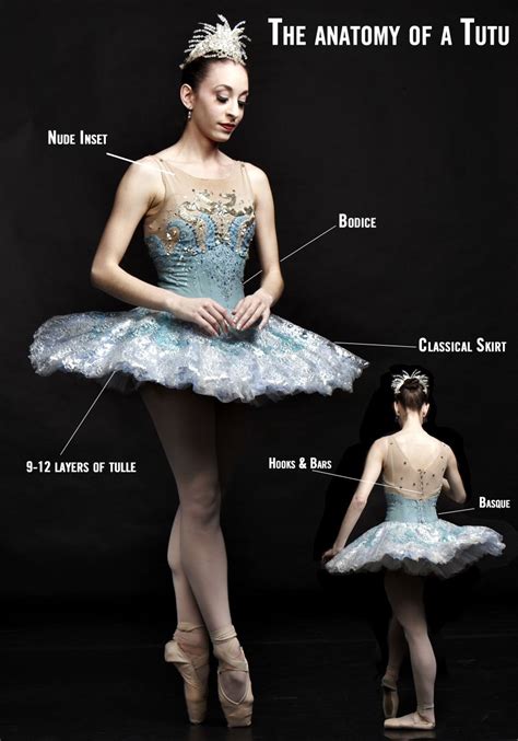 #WorldTutuWeek! A tutu is a skirt worn as a costume in a ballet performance, often with attached ...