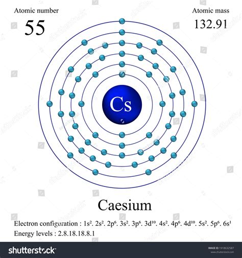 Caesium Atomic Structure Has Atomic Number Stock Vector (Royalty Free) 1918632587 | Shutterstock