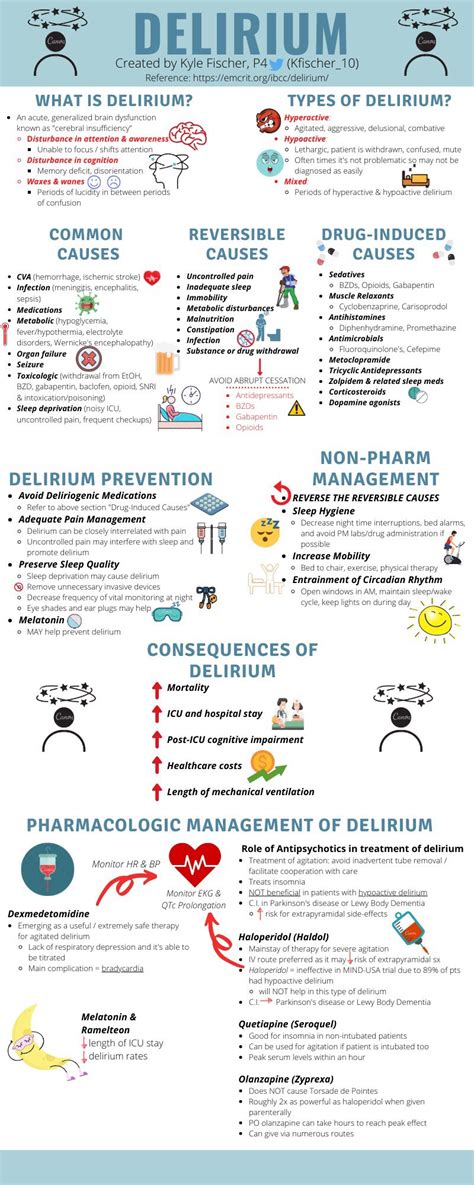 Delirium Overview • What is Delirium? • Types ... | GrepMed