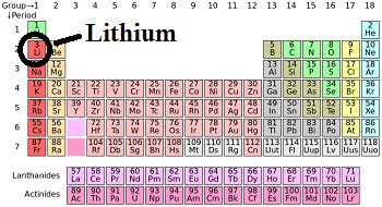 Lithium periodic table - iwebatila