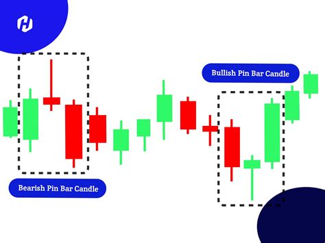 Pin Bar Candle: Definisi, Ciri, & Kelebihannya | HSB Investasi