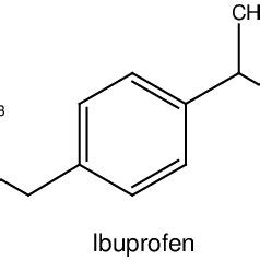 (PDF) Synthesis and formulation of ibuprofen pro-drugs for enhanced ...