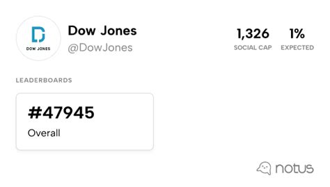 Dow Jones (@DowJones) - Leaderboards | Notus