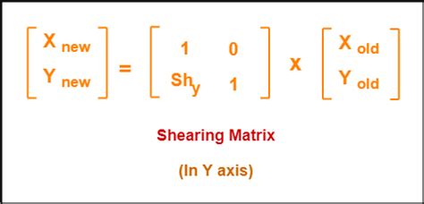 Shear Transformation Matrix