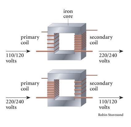 7 major Difference between the step-up and step-down transformer