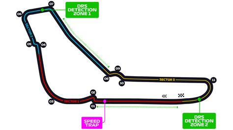 Italian Grand Prix - F1 Race - Autodromo Nazionale Monza | Formula 1®