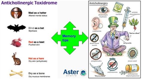 Toxidrome approach in emergency room