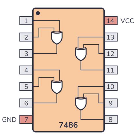 74ls86 Circuit Diagram