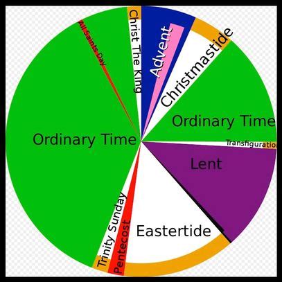 The Liturgical Colors