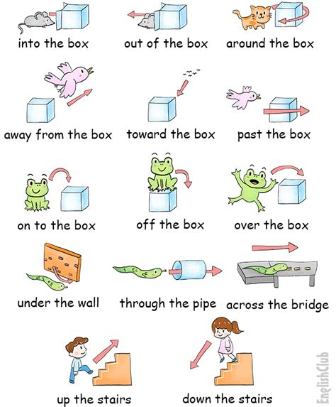 Prepositions of Movement | Learn English