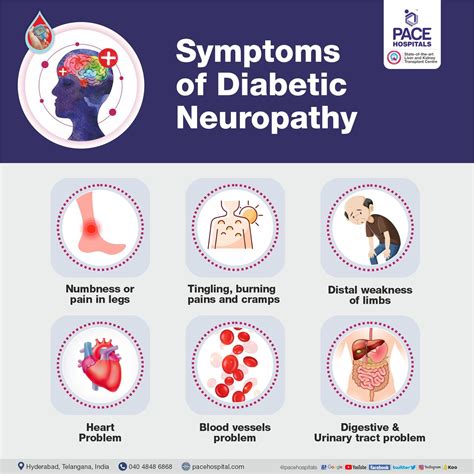 Diabetic Neuropathy – Causes, Symptoms, Complications & Treatment