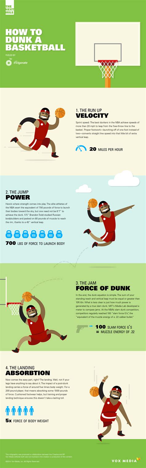 How To Dunk A Basketball - Infograph by Uy Tieu on Dribbble